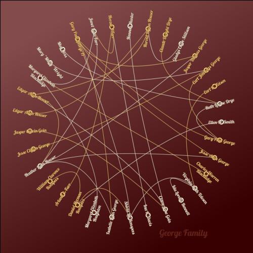 Family Tree Circle