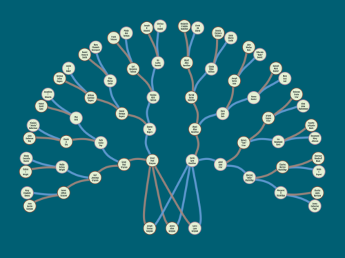 Experimenting with Family Tree layouts in P5JS #1